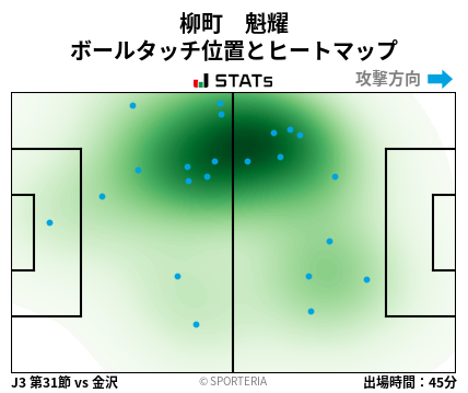 ヒートマップ - 柳町　魁耀