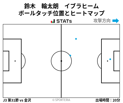 ヒートマップ - 鈴木　輪太朗　イブラヒーム
