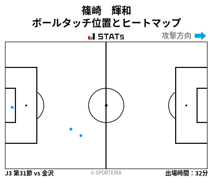 ヒートマップ - 篠崎　輝和