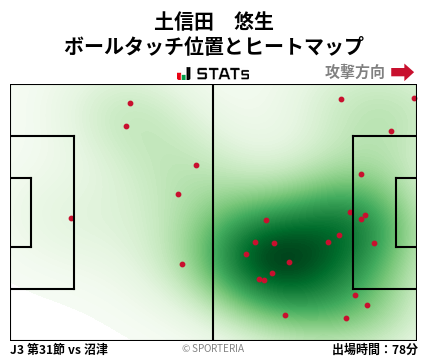 ヒートマップ - 土信田　悠生