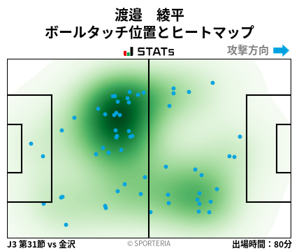 ヒートマップ - 渡邉　綾平