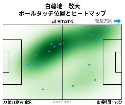 ヒートマップ - 白輪地　敬大