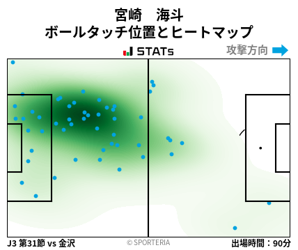 ヒートマップ - 宮崎　海斗