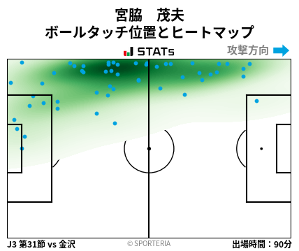 ヒートマップ - 宮脇　茂夫