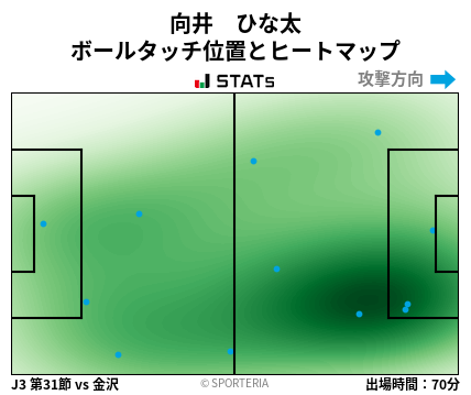 ヒートマップ - 向井　ひな太