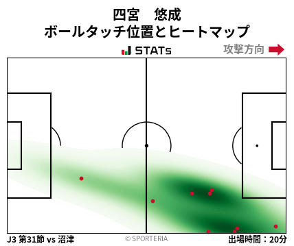 ヒートマップ - 四宮　悠成
