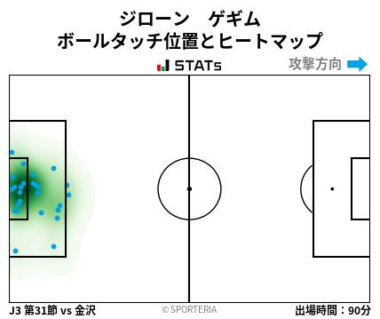 ヒートマップ - ジローン　ゲギム