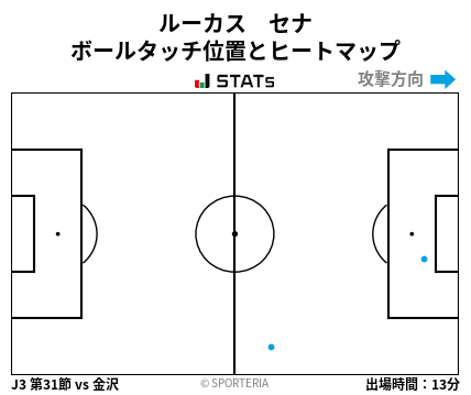 ヒートマップ - ルーカス　セナ