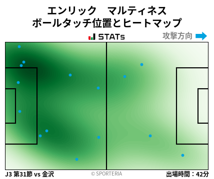 ヒートマップ - エンリック　マルティネス