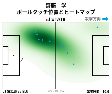 ヒートマップ - 齋藤　学