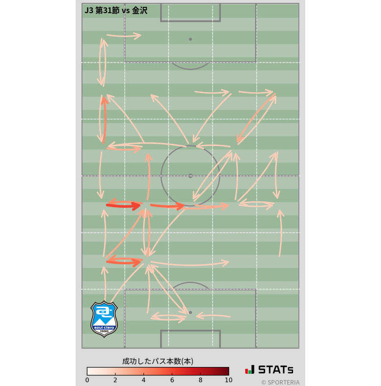 エリア間パス図