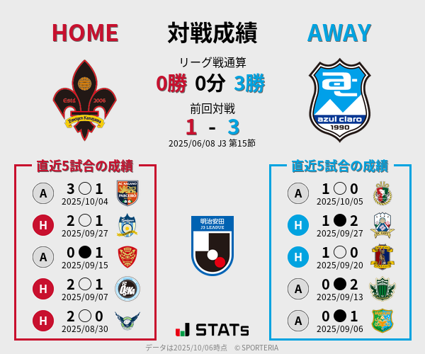 前節までの対戦成績