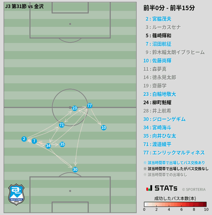 時間帯別パスネットワーク図