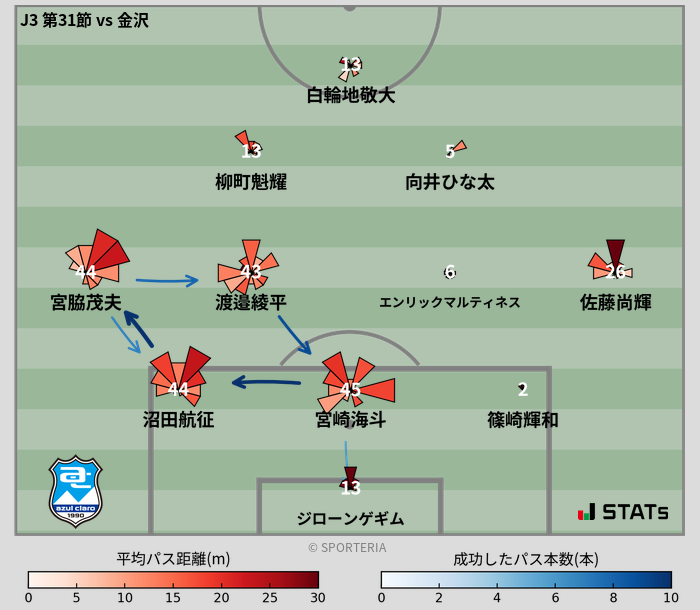 パスソナー・パスネットワーク