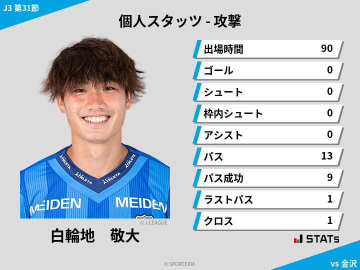 攻撃スタッツ - 白輪地　敬大