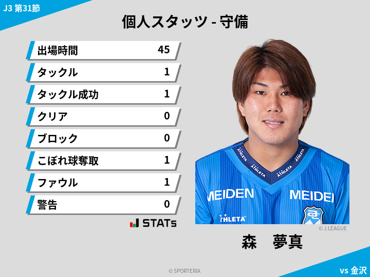 守備スタッツ - 森　夢真