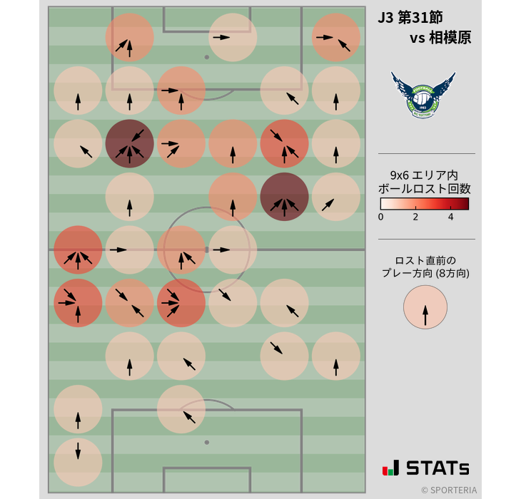 ボールロスト位置