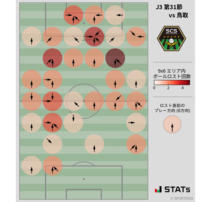 ボールロスト位置