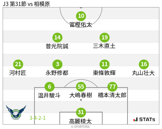 フォーメーション図