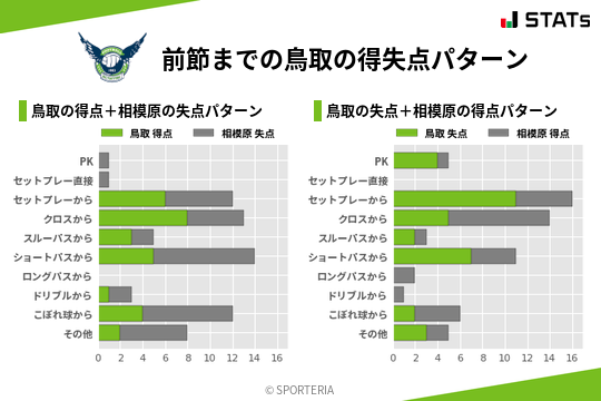 得失点パターン