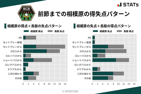得失点パターン