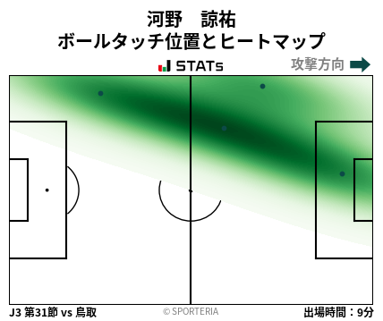 ヒートマップ - 河野　諒祐