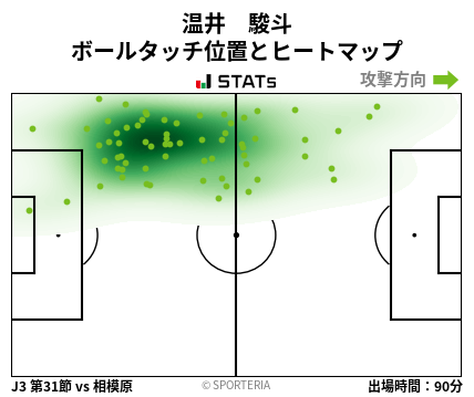 ヒートマップ - 温井　駿斗