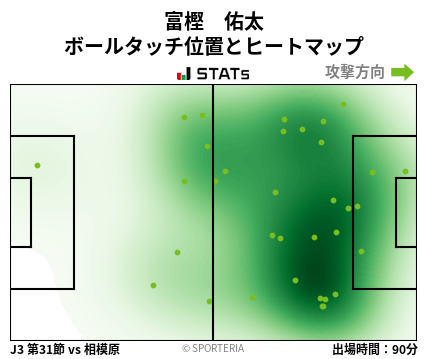 ヒートマップ - 富樫　佑太