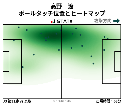 ヒートマップ - 高野　遼