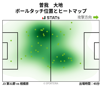 ヒートマップ - 曽我　大地