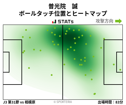 ヒートマップ - 普光院　誠