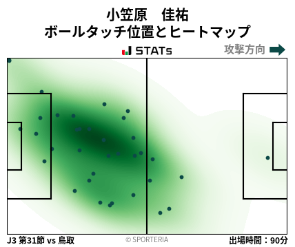 ヒートマップ - 小笠原　佳祐
