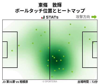 ヒートマップ - 東條　敦輝