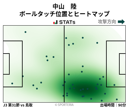 ヒートマップ - 中山　陸