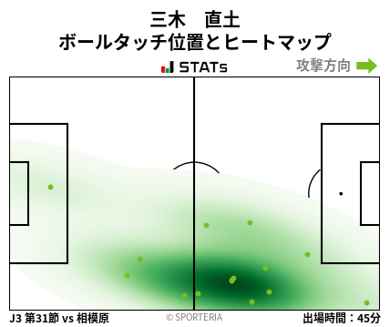 ヒートマップ - 三木　直土