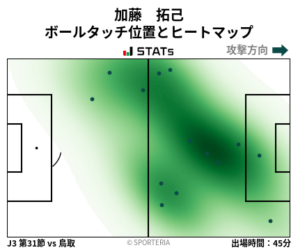 ヒートマップ - 加藤　拓己