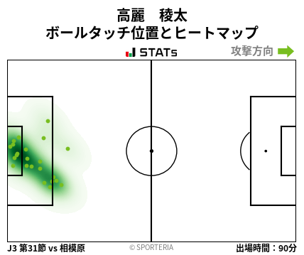 ヒートマップ - 高麗　稜太
