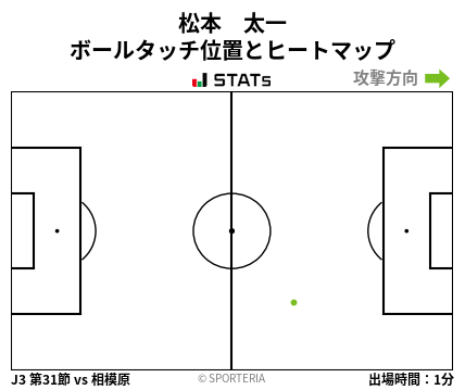 ヒートマップ - 松本　太一