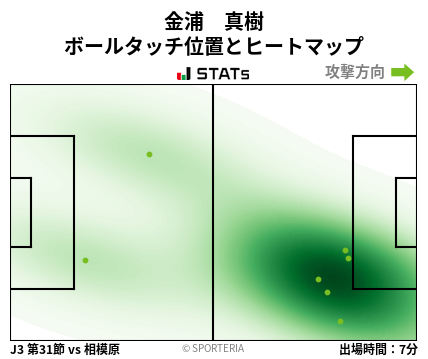 ヒートマップ - 金浦　真樹