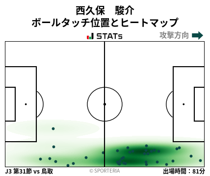 ヒートマップ - 西久保　駿介