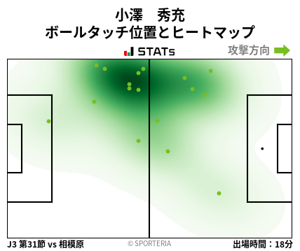 ヒートマップ - 小澤　秀充