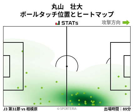ヒートマップ - 丸山　壮大