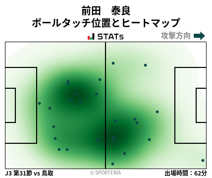 ヒートマップ - 前田　泰良