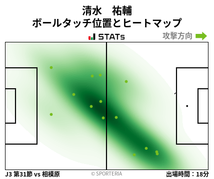 ヒートマップ - 清水　祐輔