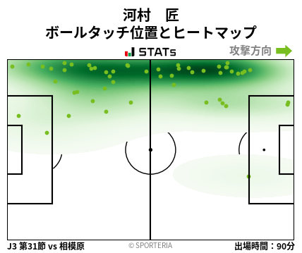 ヒートマップ - 河村　匠