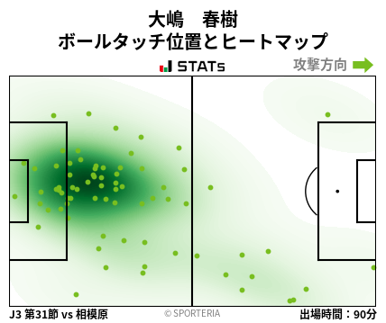 ヒートマップ - 大嶋　春樹