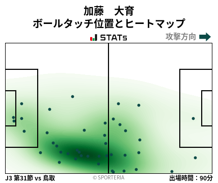 ヒートマップ - 加藤　大育