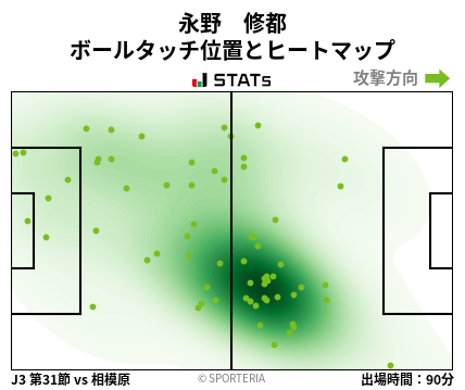 ヒートマップ - 永野　修都