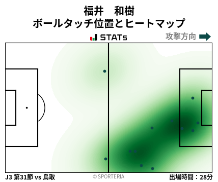 ヒートマップ - 福井　和樹