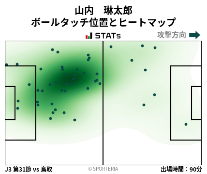 ヒートマップ - 山内　琳太郎